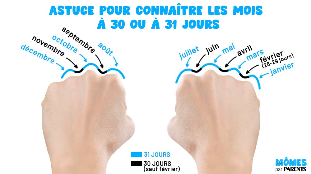 Comment retenir facilement le nombre de jours des mois MOMES Comment retenir facilement le nombre de jours des mois MOMES