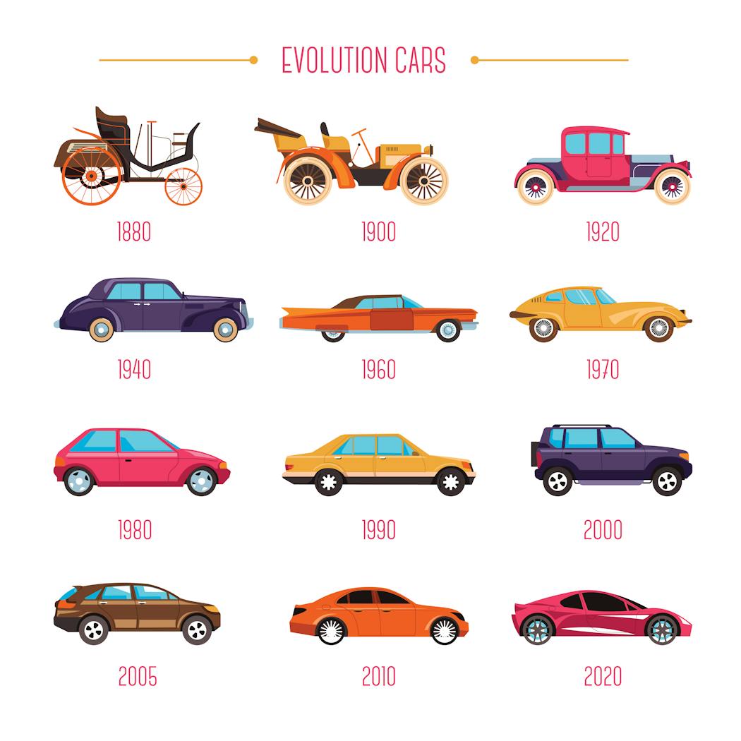 Histoire évolution de la voiture MOMES Histoire évolution de la voiture MOMES