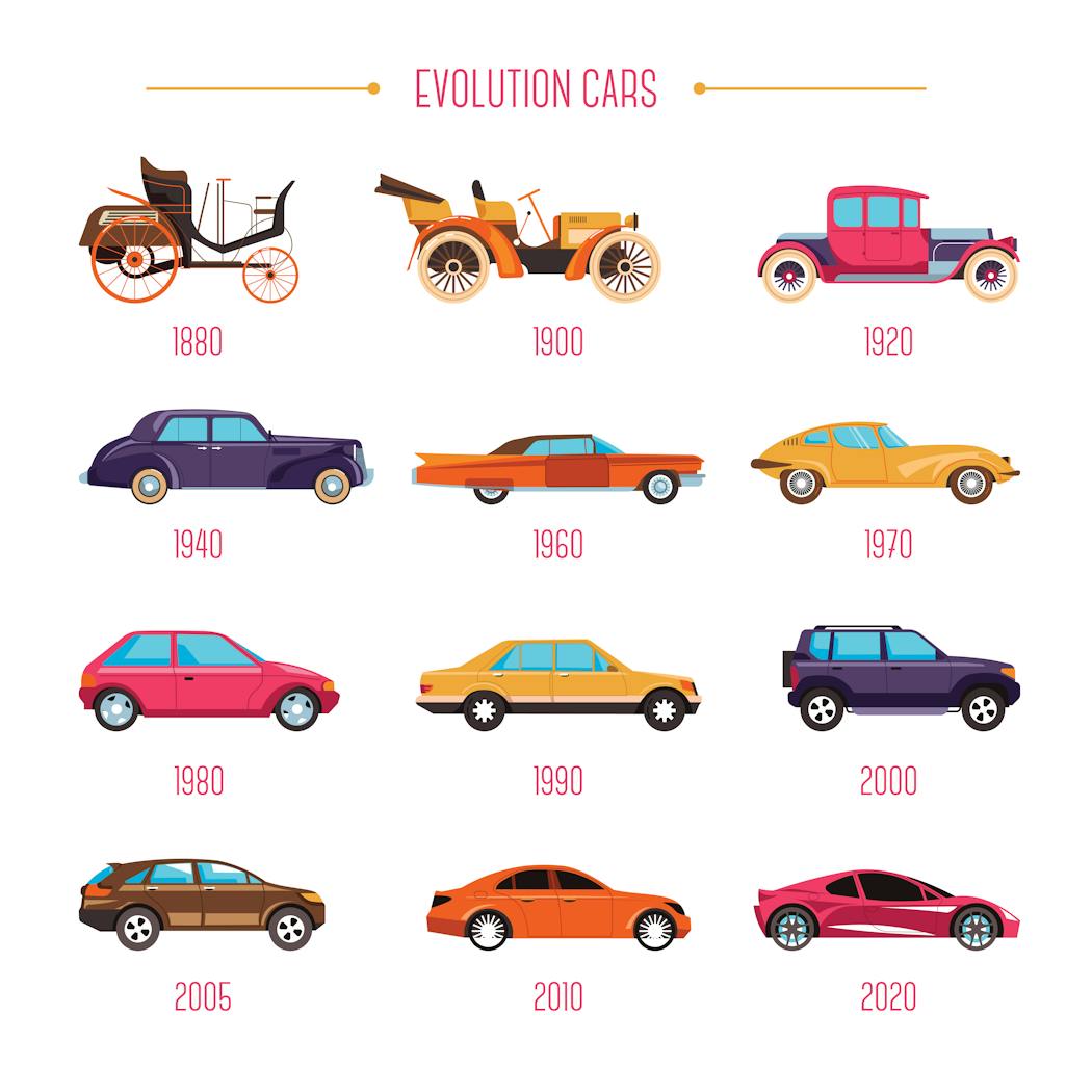 Evolution de la voiture à travers les âges