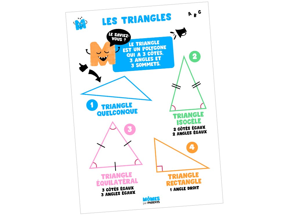 Découvrez les 4 principaux triangles et téléchargez l'affiche-rappel ...