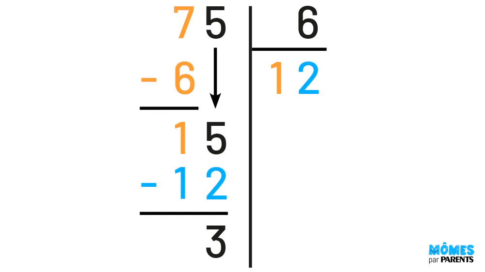 D couvrez Comment Poser Une Division Euclidienne MOMES d-couvrez-comment-poser-une-division-euclidienne-momes