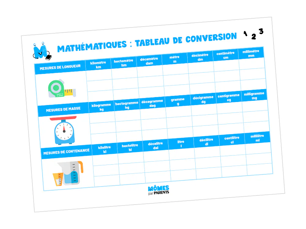 Mathématiques : le tableau de conversion à imprimer | MOMES
