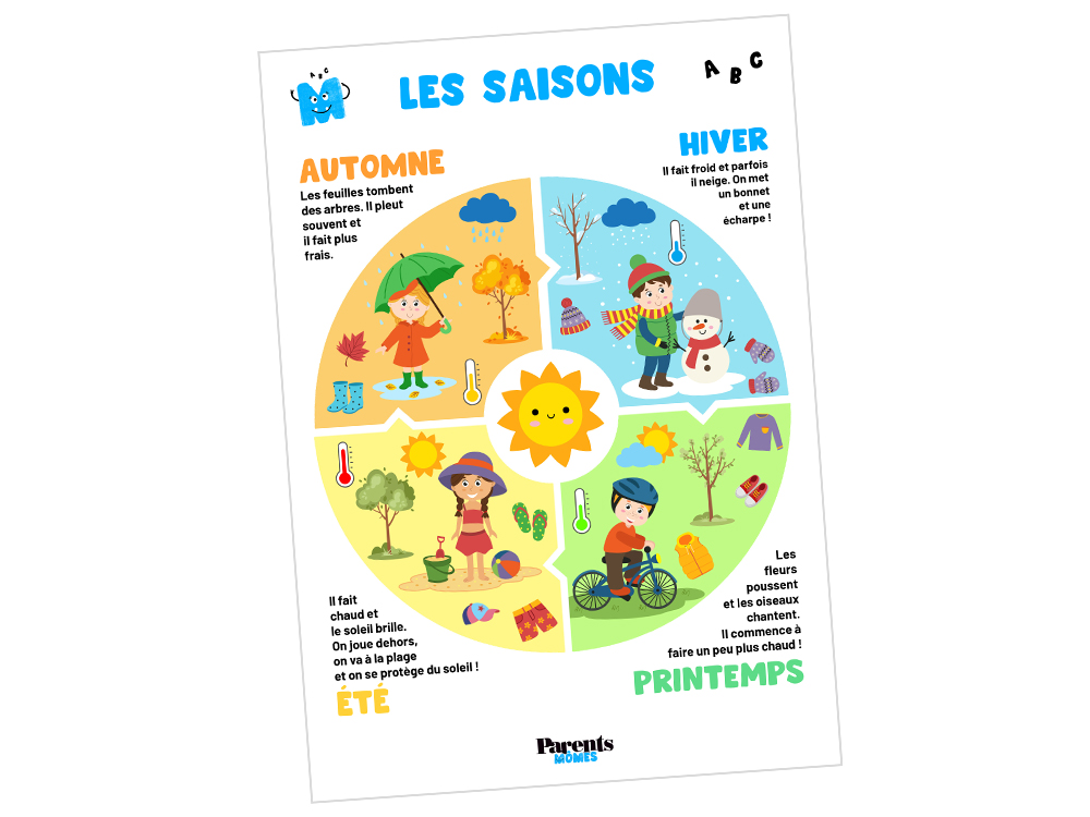 Acheter Educa J'apprends Les Saisons Apprendre C'est Amusant Jouet éducatif Pour Enfants 3 Ans à Identifier éléments De Chaque Saison L'année. 24 Emboîtables (19289) ? Comparer Chez